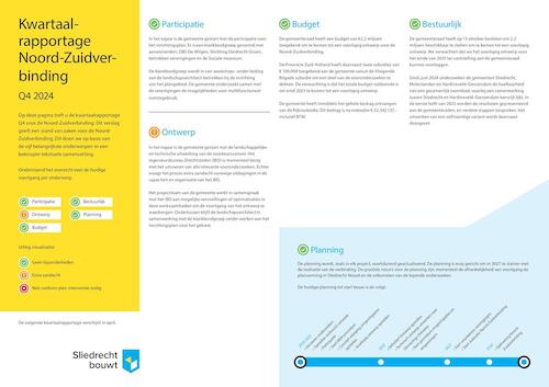 Kwartaalrapportage Noord-Zuidverbinding Q4 van 2024